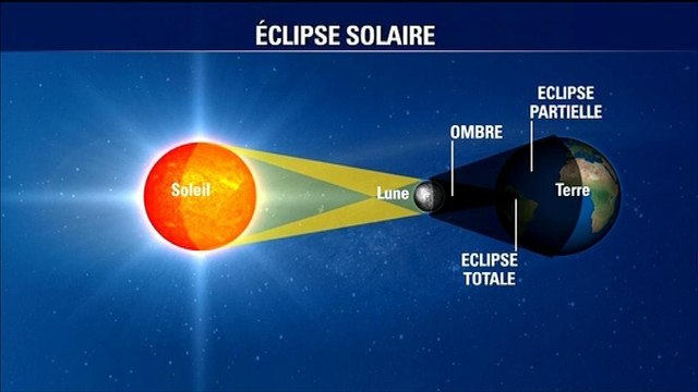 Où observer l'éclipse solaire? Le point avec notre météorologue Christophe Person