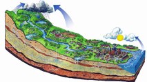 Hidrojeolojik Etüt Raporu - 0(222) 221 44 88 - Maden Hidrojeoloji Raporu