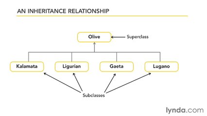 10-1. Understanding inheritance and polymorphism - Java Classes Part 52