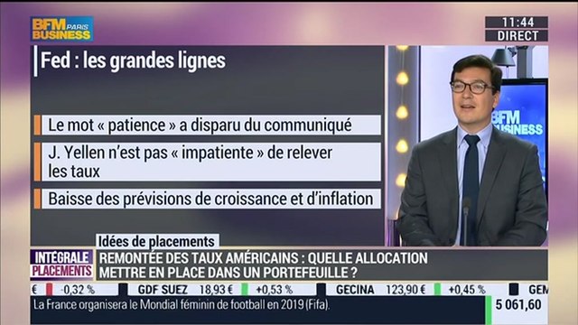 Idées de placement: Allocations boursières – 20/03