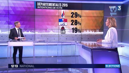 Les enjeux du scrutin des élections départementales