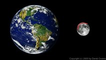 Physical Science 9.2a - The Earth Moon Sun System