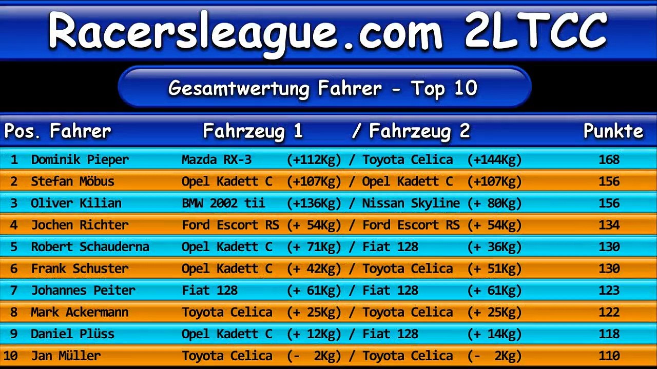 racersleague 2LTCC Lauf 04 Eggleston