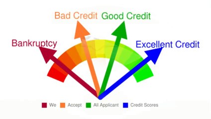 How to repair credit score fast