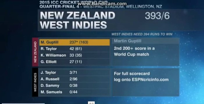 Martin Guptill Double Century 237(163) Newzealand vs Westindies World Cup Quarter Final 2015