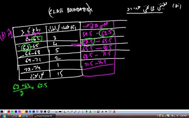 (G10 MTH AAAET) Matric Maths Unit 4, Topics 4.1.6 and 4.1.7