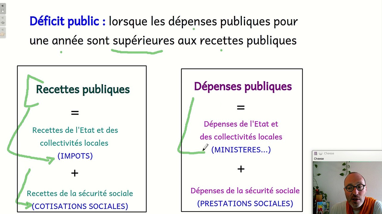 Déficit public et dette publique, notions d'économie