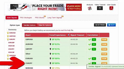 Auto Binary Signals (Main ABS) Video 1 Live Trading   March 19th 2015