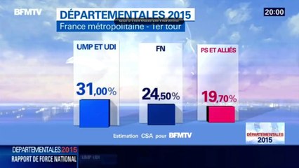 Départementales 2015 : les estimations et l'analyse de l'institut CSA (BFMTV)
