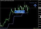 Forex X Code Review Forex X Code Indicator Free Download Video - 