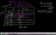 (G10 MTH AAAFG) Matric Maths Unit 4, Topic 4.3.3