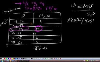 (G10 MTH AAAFG) Matric Maths Unit 4, Topic 4.3.3