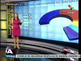 FMLN y ARENA dividen fuerzas tras legislativas de El Salvador