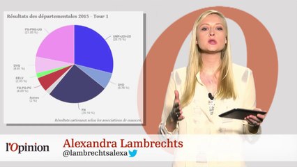 #tweetclash : #EELV : le prix de la désunion