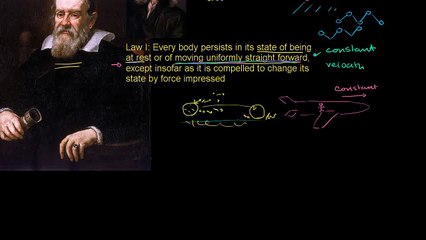 Newtons  Second Law of Motion - Education4u
