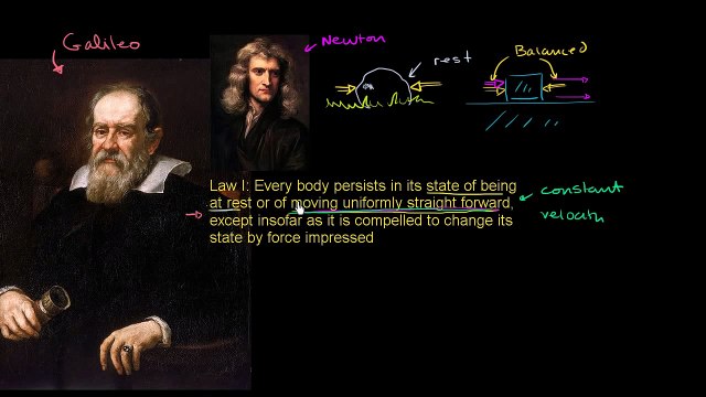 Newtons First Law of Motion - Education4u