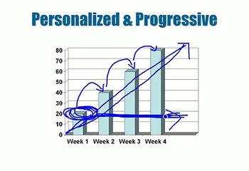 Transform - Day 14 - Metabolism Makeover (Part 2)