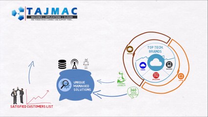 TAJMAC in 60 Seconds: IT Solutions & Cloud Services