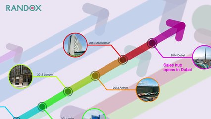 Randox Careers Opportunities