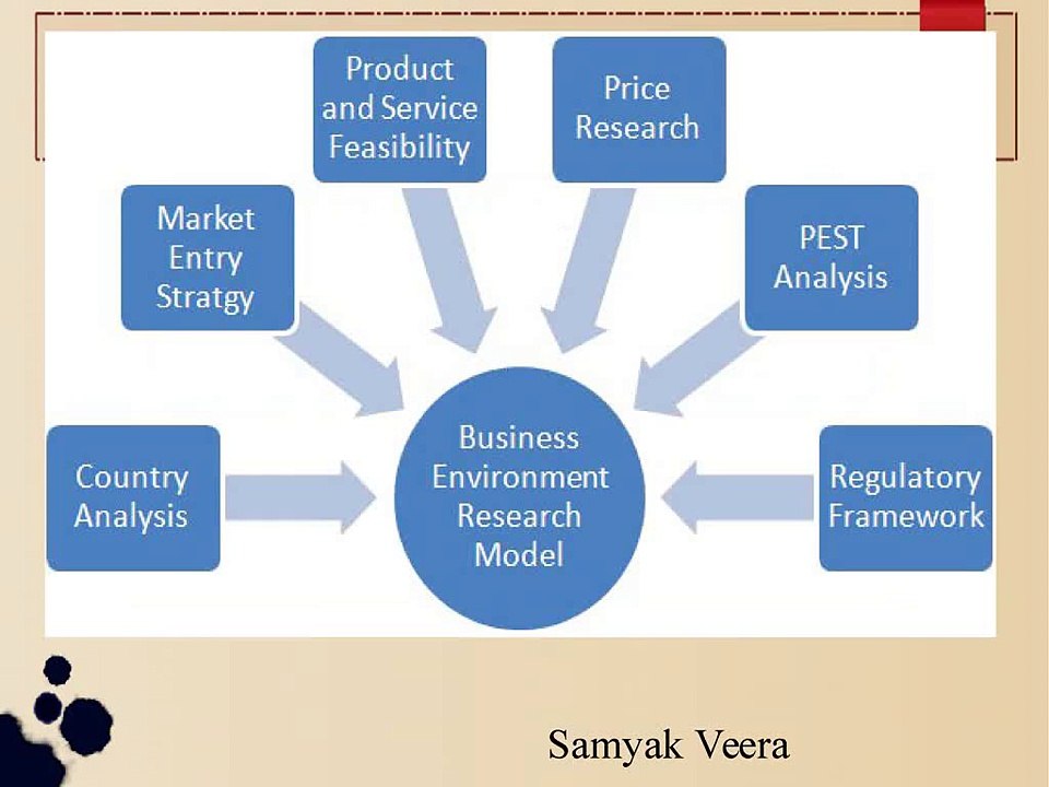 SamyakVerra-_Effective_Business_communcation
