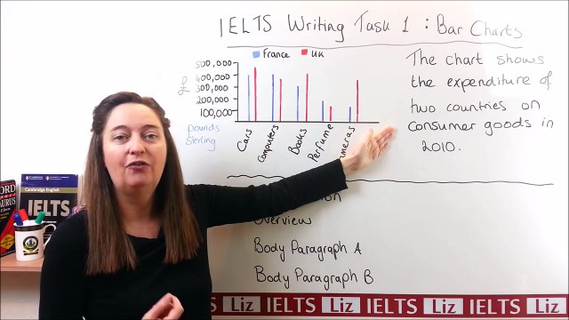 IELTS Writing Task 1: How to Describe a Bar Chart