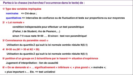 conseils pour passer un examen de Stats