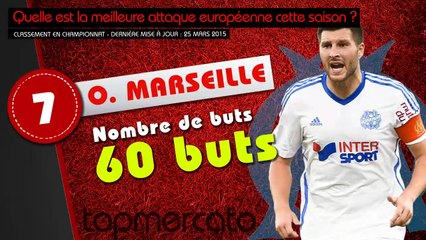 Barça, OM, Real Madrid... Top 10 des meilleures attaques européennes en championnat cette saison !