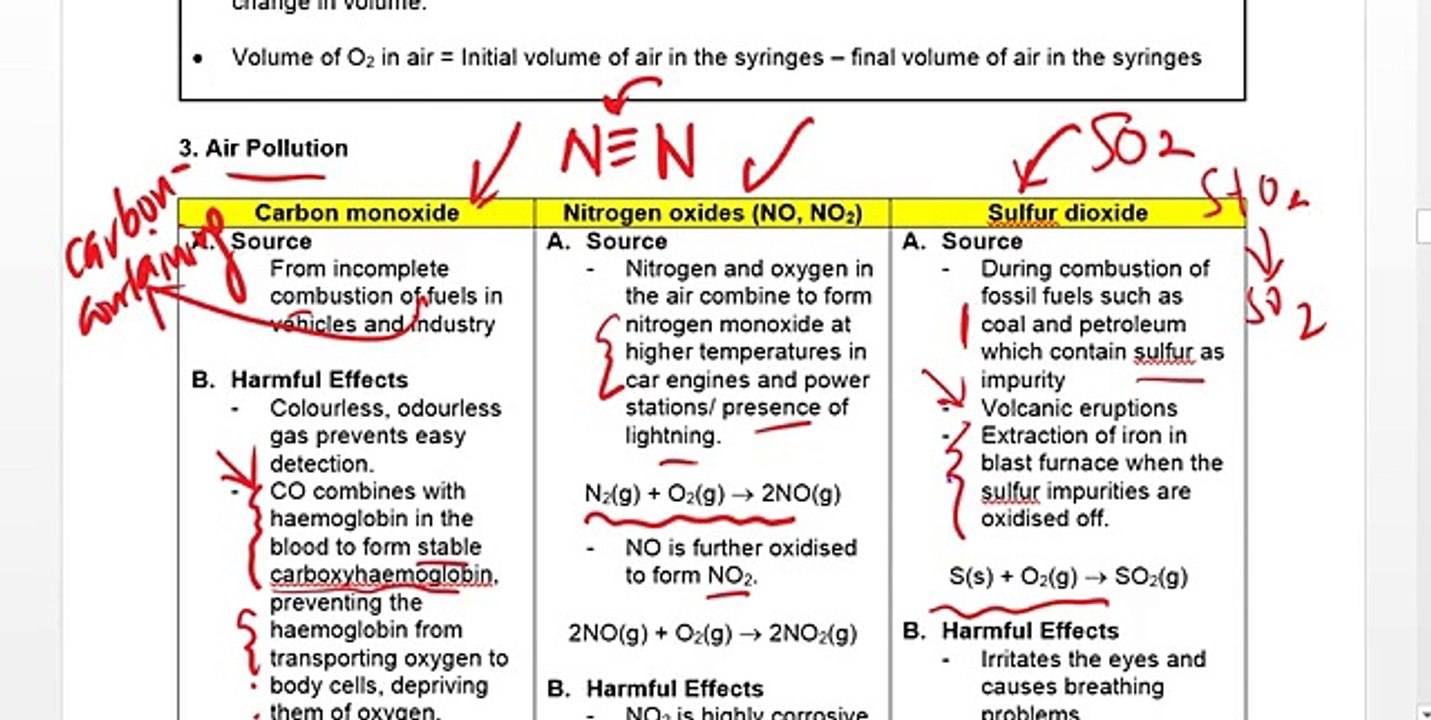 Atmosphere and Environment (Topic: 10)