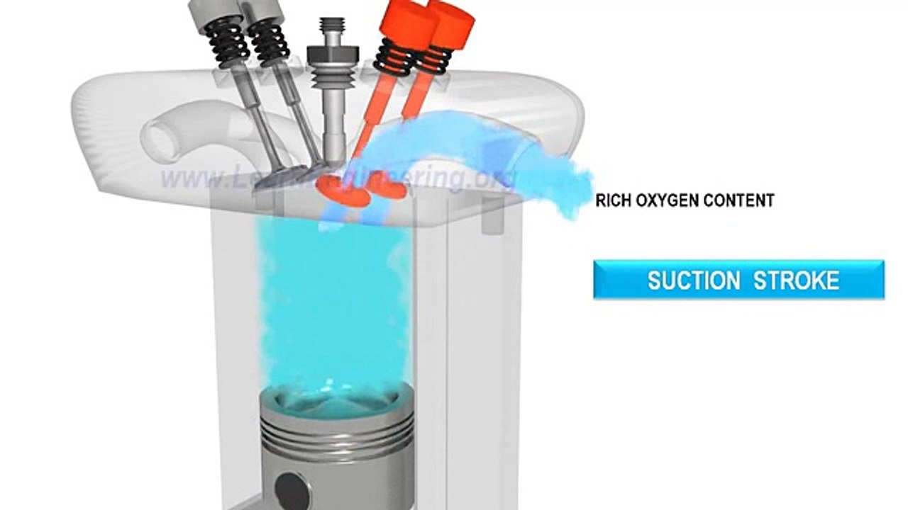 dizel motorların çalışma prensibi