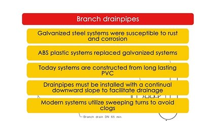 How Your Drain Waste Vent System Works