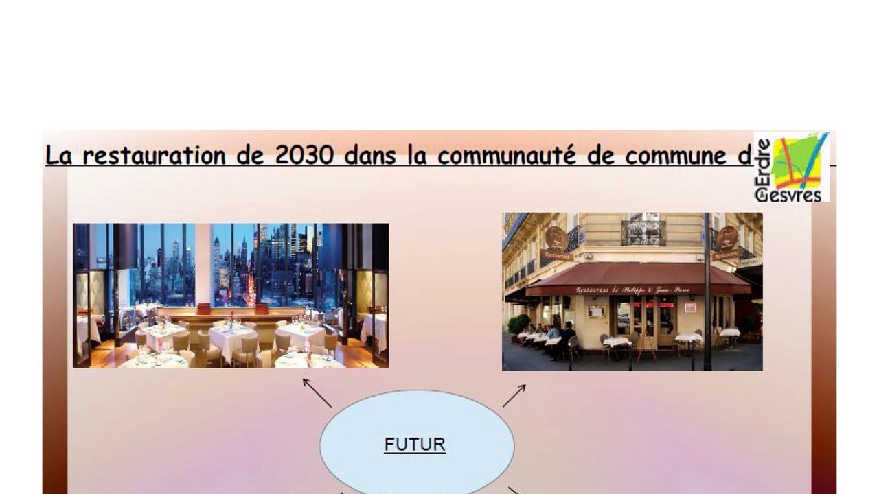 " La restauration " - Vision du territoire d'Erdre & Gesvres pour 2030 par des élèves de 3ème et 2nde