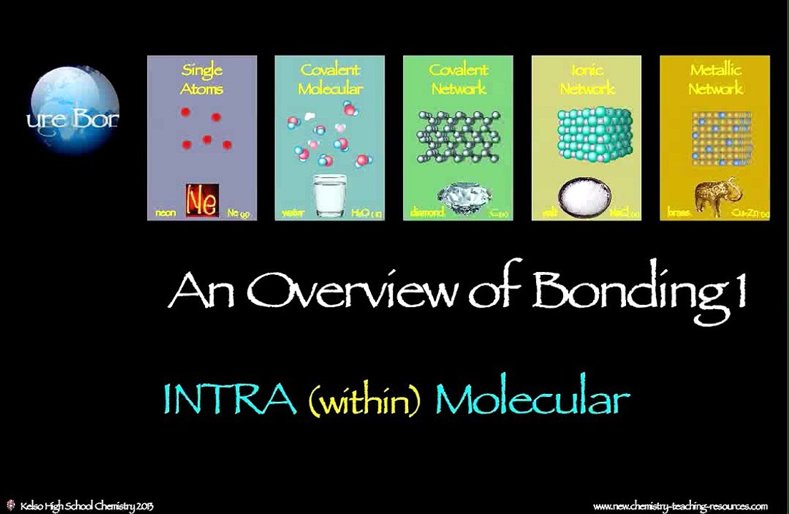 SBVideo_8_BondingOverview1