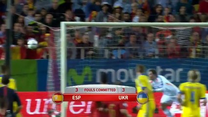 Spain vs Ukraine 1 - 0 HD   All Goals and Full Highlights   EuroCup 2016