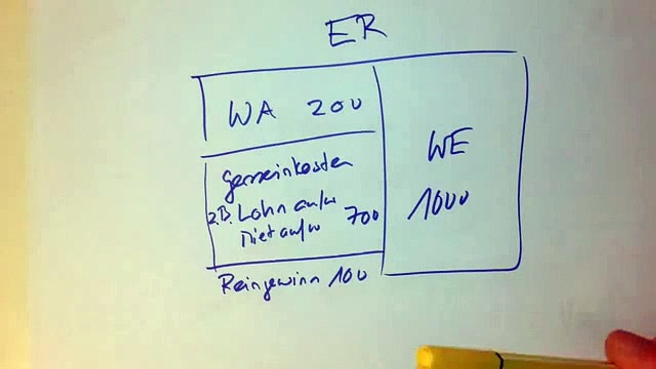 QV ER Bruttogewinn Bruttogewinnzuschlag-SD QV LAP KV 2015 FWZ RW Rechnungswesen W&G