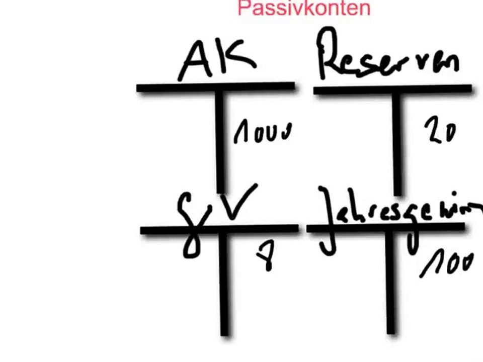 AG Gewinnverbuchung-HD QV LAP KV 2015 FWZ RW Rechnungswesen W&G Kurs Vorbereitung Repetition