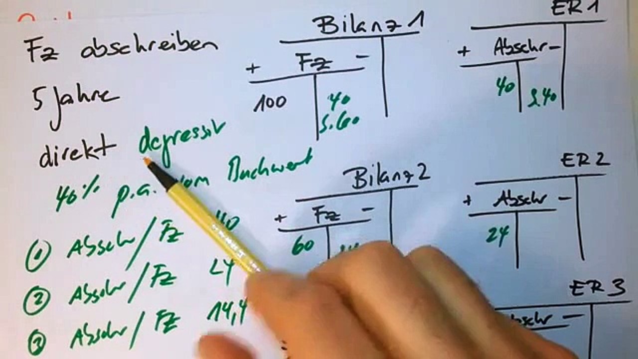 FWZ Abschreibungen direkt degressiv-SD QV LAP KV 2015 FWZ RW Rechnungswesen W&G(1)