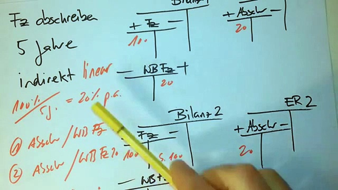 FWZ Abschreibungen indirekt linear-SD QV LAP KV 2015 FWZ RW Rechnungswesen W&G(1)