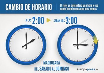 Esta madrugada se adelantará el reloj una hora