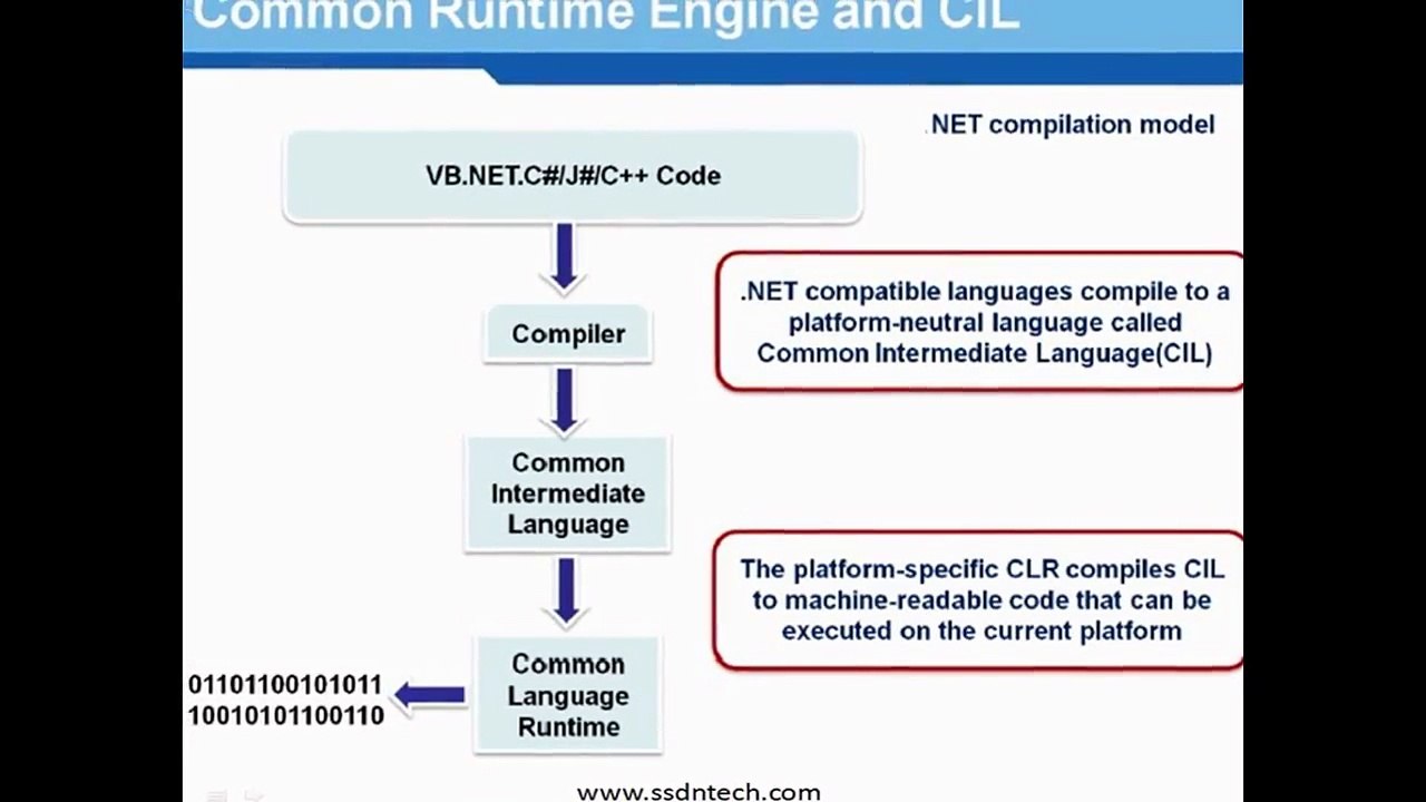 dotnet certification training delhi
