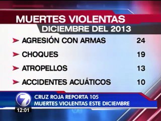 Este diciembre quedará como uno de los más violentos de los últimos 5 años