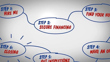 The Pre-Approval Process - Tim Brooks Realtor