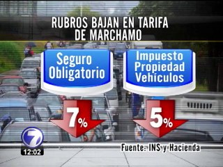 Dueños de vehículos reclaman que su marchamo subió más de un 10%