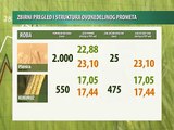 Vesti sa novosadske produktne berze 16-20.03.2015.