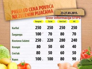Cene povrća na zelenim pijacama za period 23-27.03.2015.