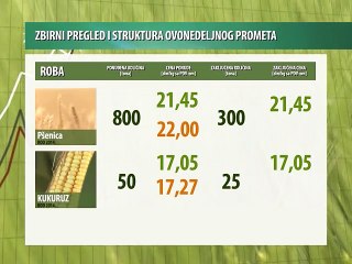 Vesti sa novosadske produktne berze 23-27.03.2015.