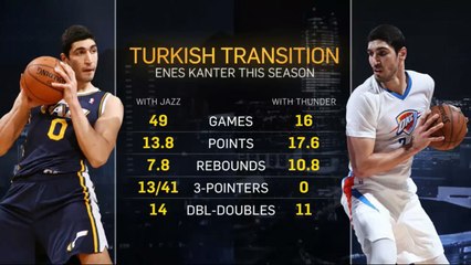 Sifflé, Enes Kanter chambre le public