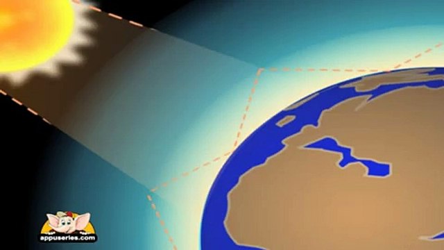 Learn about Planet Earth in Hindi - Global Warming