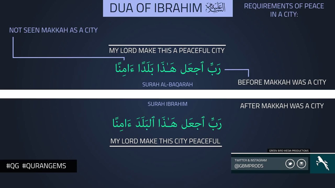 Dua of Ibrahim A.S. _ Quran Gems