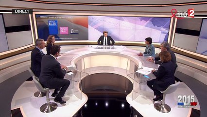 Départementales : Le Foll salue "une résistance claire de la gauche et du PS"