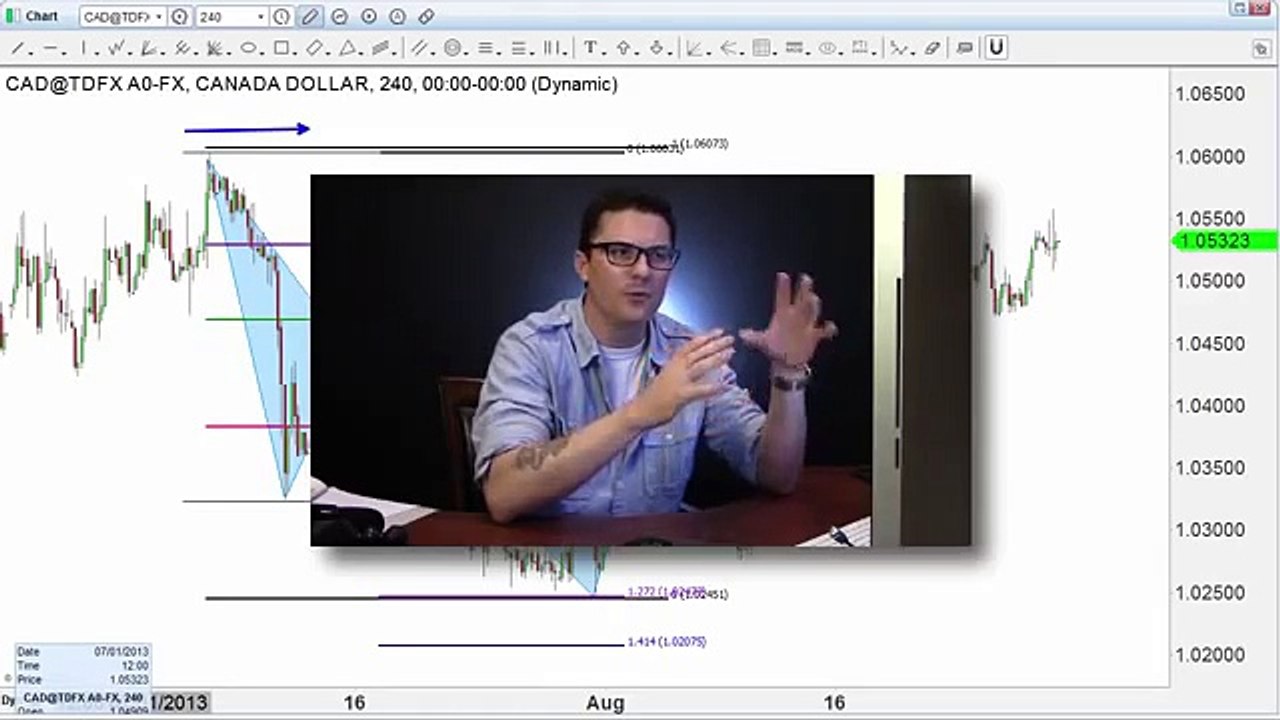 Forex Trading What's the Secret-Use Forex Trading Tools